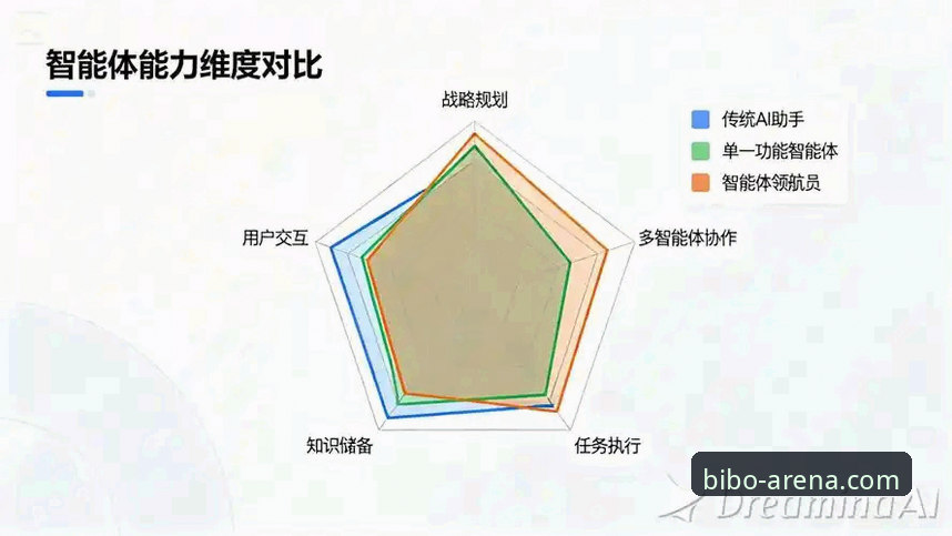必博体育新用户教程 vs 自行摸索：哪个更高效？数据驱动的全面对比分析